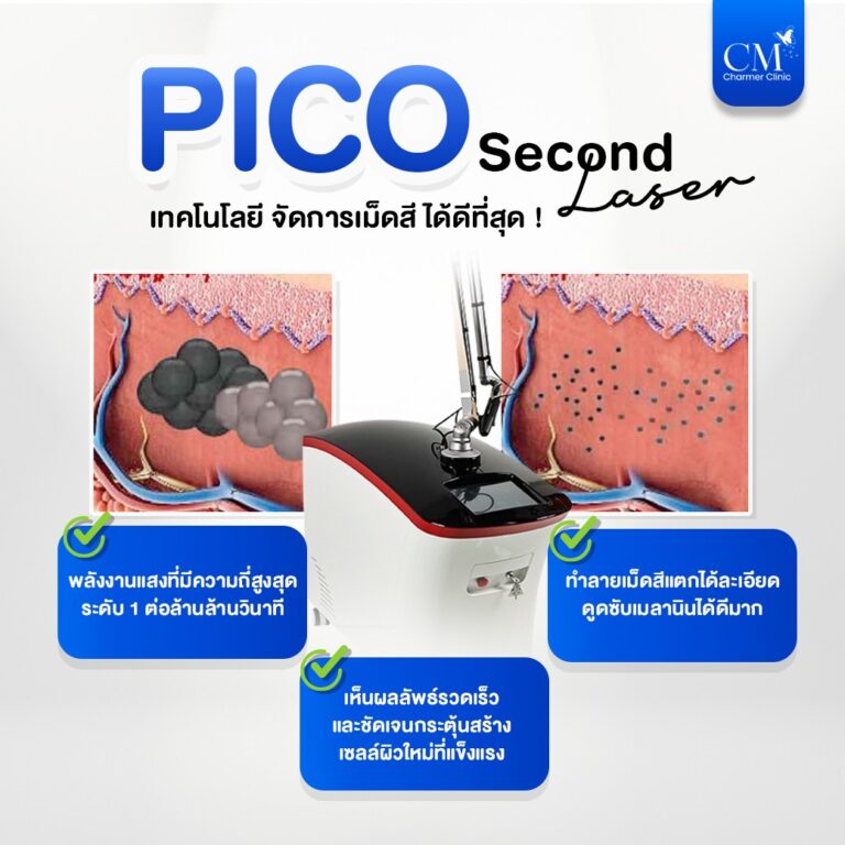 Pico Second Laser